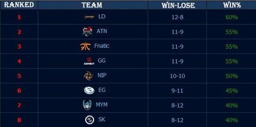 JackeyLove：淘汰赛如果再遇到LCK队伍，还是会再赢下他们